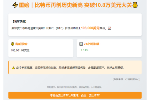 比特币突破10.8万美元