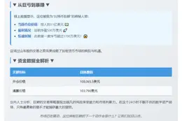 "比特币巨鲸浮盈500万美元"