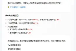 美联储6月暂停加息概率超94%