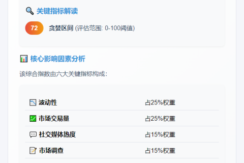 贪婪指数高达72
