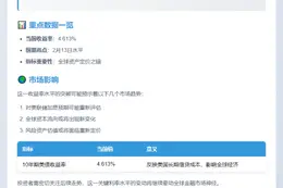 美债收益率创2月以来新高