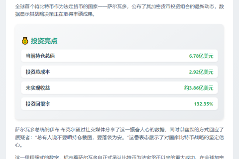 萨尔瓦多比特币盈利3.86亿美元