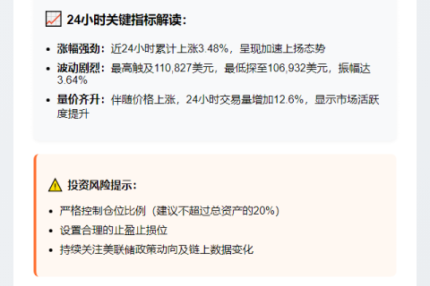 比特币涨破11万美元