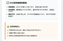 比特币涨破11万美元