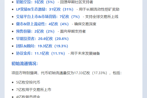 Huma Finance发100亿代币，首空投5%