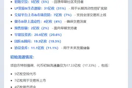 Huma Finance发100亿代币，首空投5%