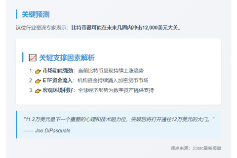 比特币或几周内突破12万