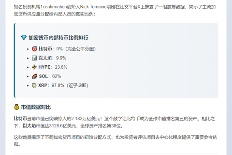1confirmation创始自曝：比特币内部分配为零