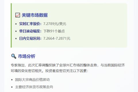 离岸人民币兑美元跌91点