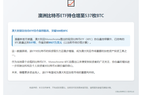 澳洲比特币ETF持仓增至537枚BTC