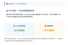 BNB链BUILDon(B)市值破1.8亿新高