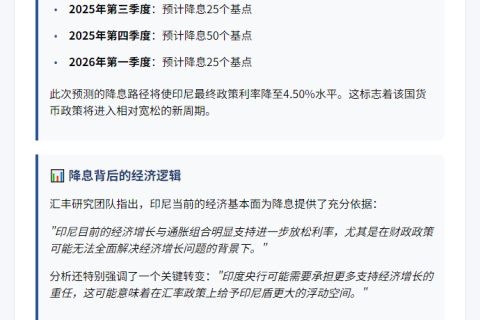 汇丰：印尼央行或降息100基点