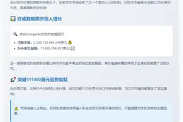 比特币市值创2.2万亿新高
