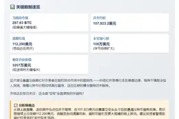 BTC做空巨鲸再亏61.8万