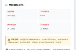 AVAX突破24美元