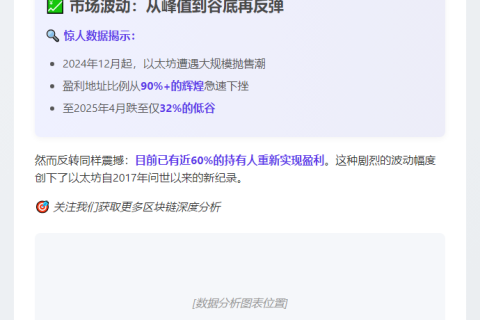 以太坊近六成投资者转亏为盈