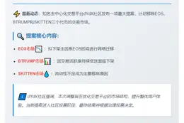 dYdX提案拟移除EOS等3个市场