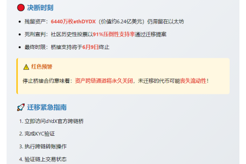 "dYdX：6440万ethDYDX未桥接，桥接支持6月9日终止"
