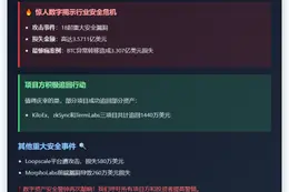 4月加密攻击损失3.57亿美元