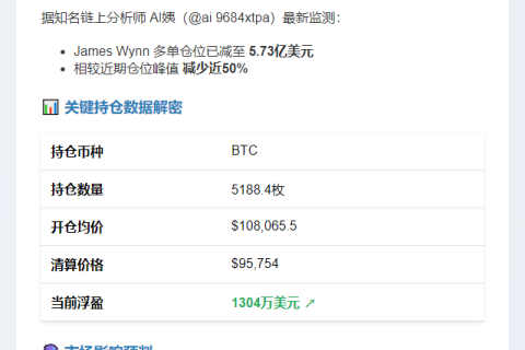Wynn多单降至5.73亿，浮盈1304万