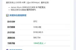 Wynn多单降至5.73亿，浮盈1304万