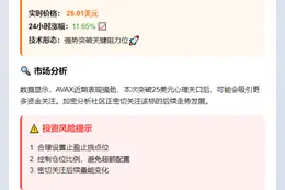 AVAX上涨破25美元