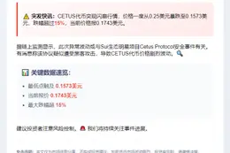CETUS暴跌至0.1573美元