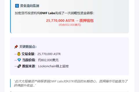 DWF Labs转移2577万ASTR至质押钱包