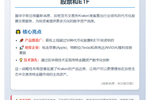 Kraken将上线50多种代币化股票与ETF