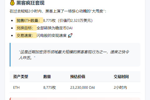 Coinbase黑客抛售8775 ETH换2323万DAI