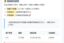 Coinbase黑客抛售8775 ETH换2323万DAI