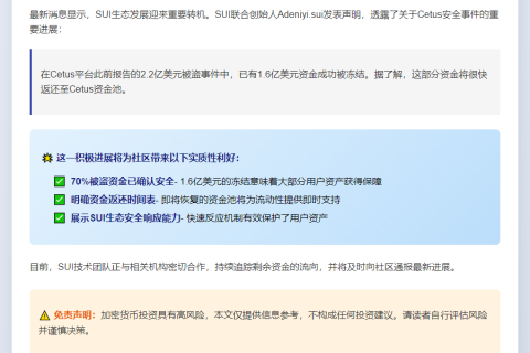 SUI联创：1.6亿美元被盗资产已冻结将归还