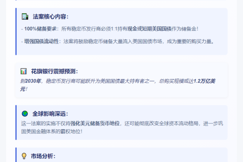 美参议员：GENIUS法案将提振国债需求