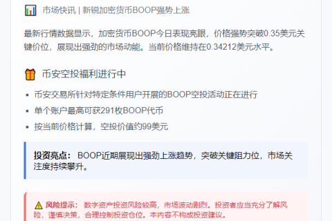 BOOP暴涨破0.35$