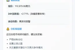 比特币跌破11万美元