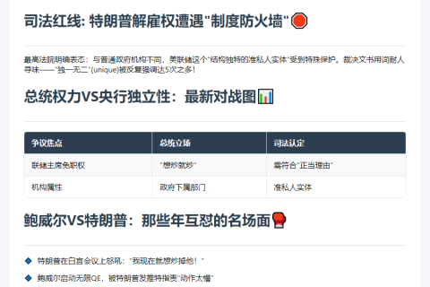 特朗普欲清路炒鲍威尔 最高法院挺美联储