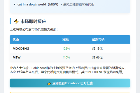 "Robinhood上线MOODENG与MEW代币"