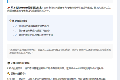 就业疲软或促美联储降息