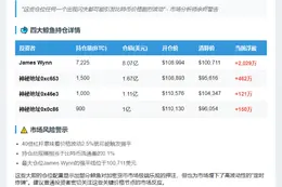 四巨头持近12亿比特币多仓
