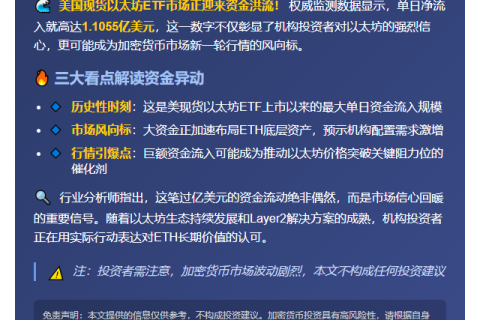 美以太坊ETF单日净流入超1.1亿