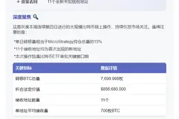 灰度四日连转7700枚BTC 价值逾8.5亿刀