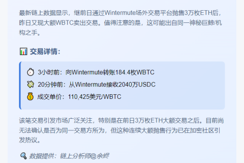 巨鲸卖出184枚WBTC