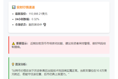 比特币失守11.1万美元