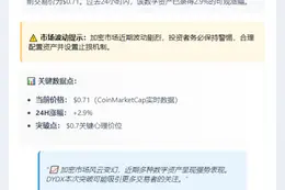 DYDX突破0.7美元