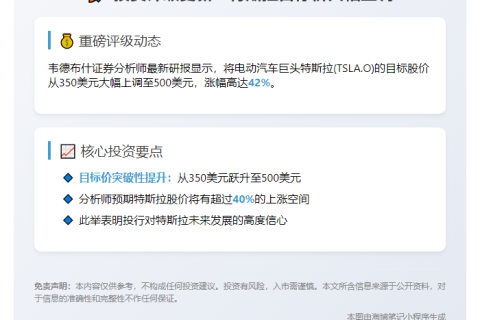韦德布什上调特斯拉目标价至500美元