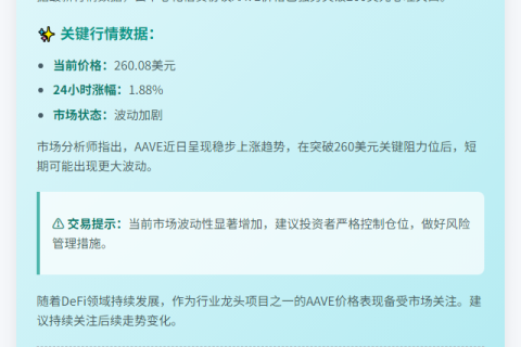 AAVE突破260美元