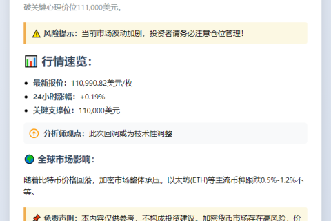 比特币跌破11.1万美元