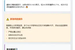 B币暴跌43.7%，现价0.15美元