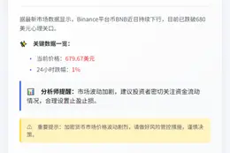 BNB跌破680美元