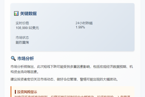 BTC跌破10.9万美元
